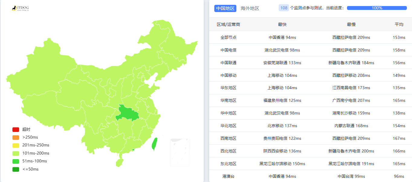 雨云香港云服务器使用体验